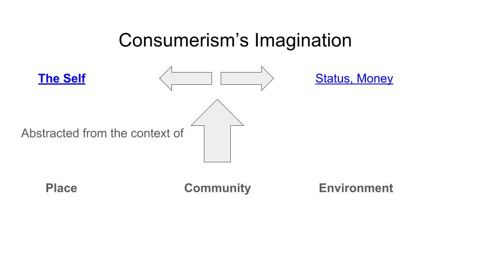 Consumerism vs. The Commons